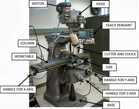 COMPONENT MILLING MACHINE .